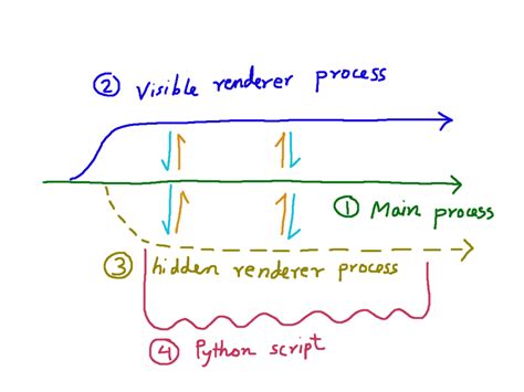 Image result for Python Boilerplate Code