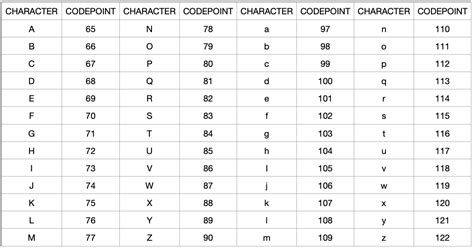 Afbeeldingsresultaten voor Python Letter C
