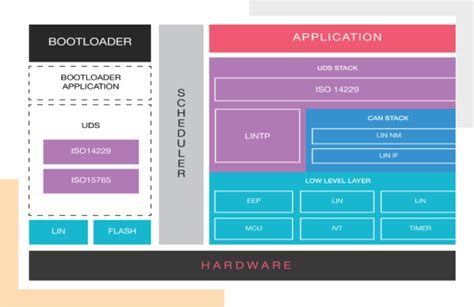 Image result for Lin Stack Diagram
