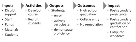 Image result for Logic Math Class
