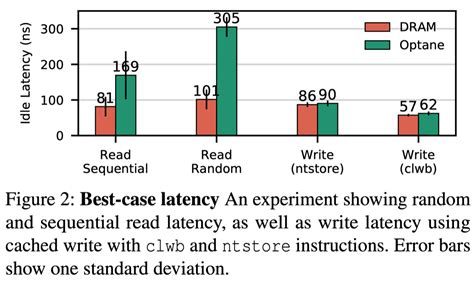 Presistent Memory に対する画像結果