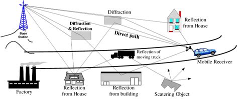 Image result for Diffraction Scattering