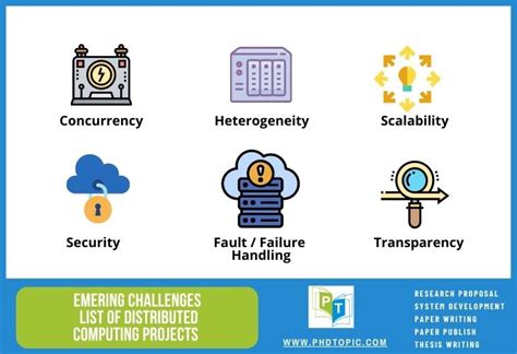 Afbeeldingsresultaten voor Challenges in Distributed System