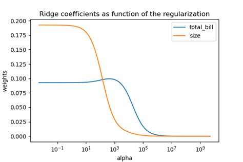 Image result for Python Ridge CV