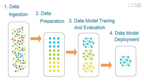 Image result for Evaluating Data Science