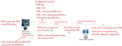 Image result for See BitLocker Key Intune