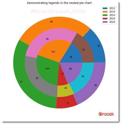 Image result for Matplotlib Plot Pie-Chart