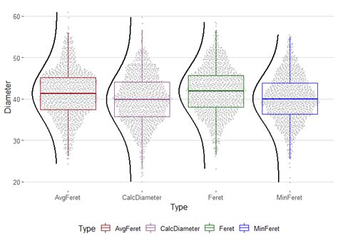 Image result for R Plot Normal Distribution Lines