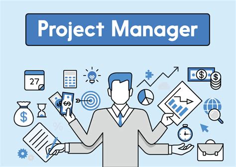 Image result for What Is a Project Manager