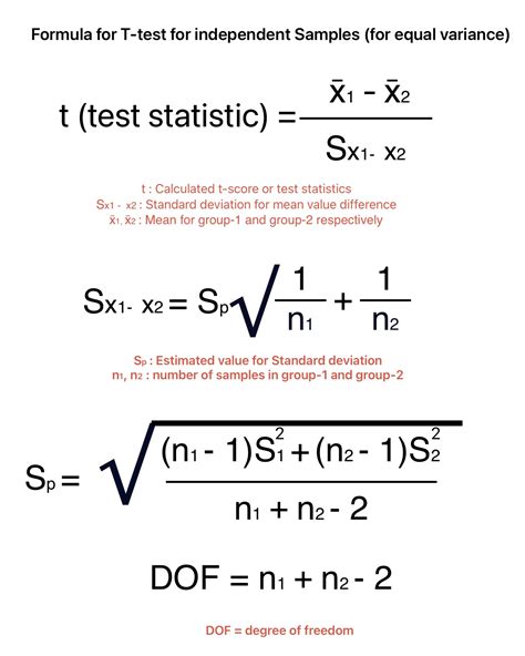 Image result for Two Sample T-Test P-Value