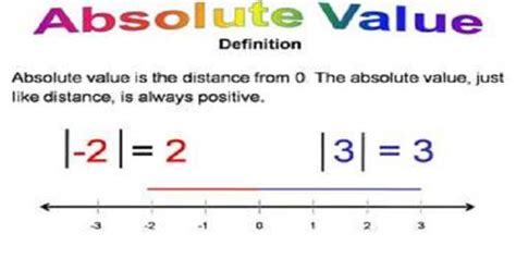 Absolute Value Basic に対する画像結果