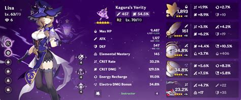 Image result for How to Get Lisa in Aprp