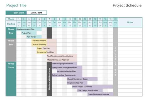 Afbeeldingsresultaten voor Project Schedule Design