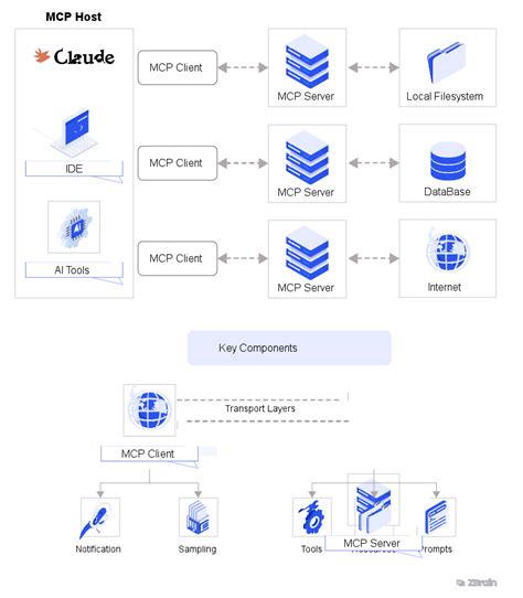 Modular Client に対する画像結果