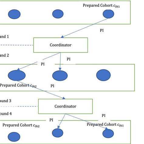 Afbeeldingsresultaten voor Priority Inheritance