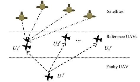 Toradh íomhá ar Relative vs Absolute Positioning