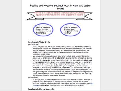 Image result for Negative Feedback Loop Water Cycle