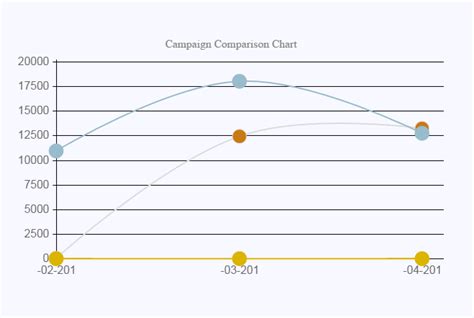 Image result for Status Line Chart in JS