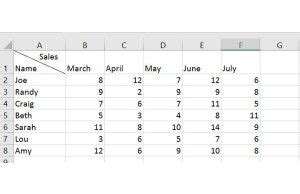 Image result for Excel Diagonal Line Drawing