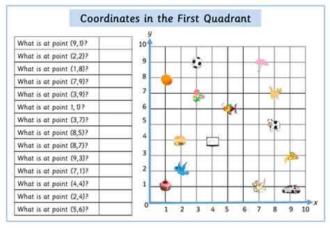 Image result for First Quadrant Worksheet
