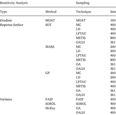 Afbeeldingsresultaten voor Minimum Sample Volume