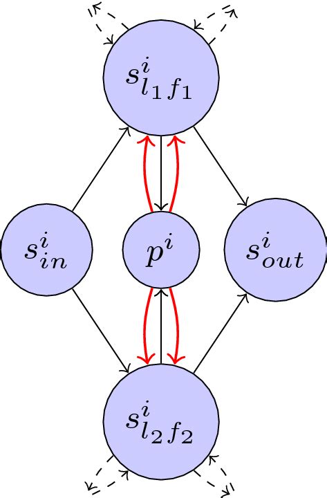 Afbeeldingsresultaten voor Components of a Graph Station