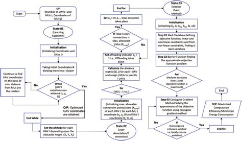 Image result for Algorithm Using Pseudocode