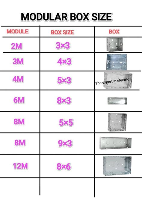 Image result for Modular Box Size Chart
