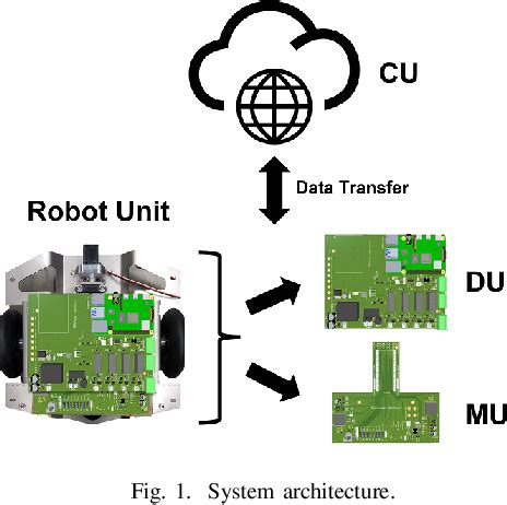 Image result for Orbital Sensor Array