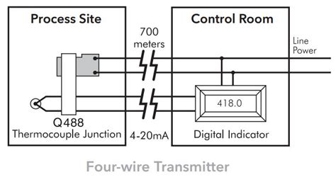 Image result for Signal Conditioning Box