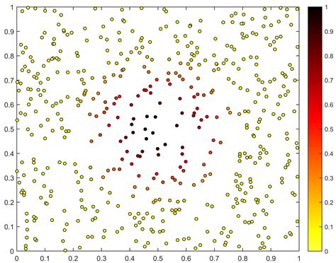Image result for MATLAB Density Scatter Plotting
