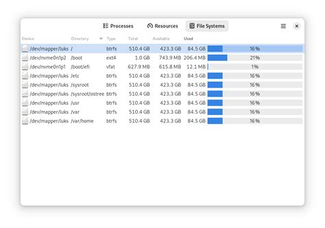 Image result for System Monitor Gnome Linux Menu Bottom Bar