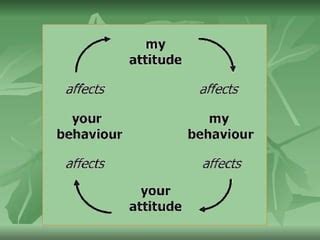 Transaction Analysis Rule に対する画像結果