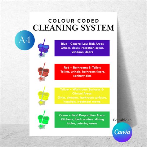 Image result for Colour Coding Cleaning Chart