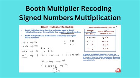 Image result for Booth 2-Bit Multiplier Recoding Table
