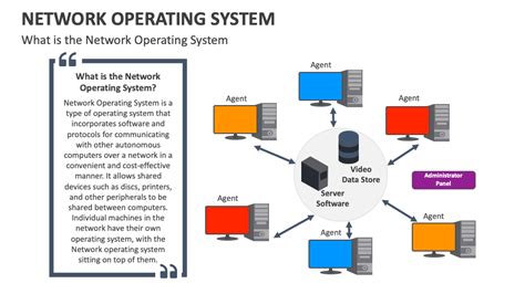 Image result for What Are Network Operating Systems