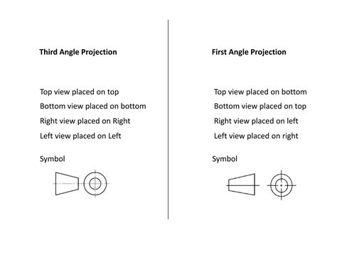 Image result for Angle Projection Formula