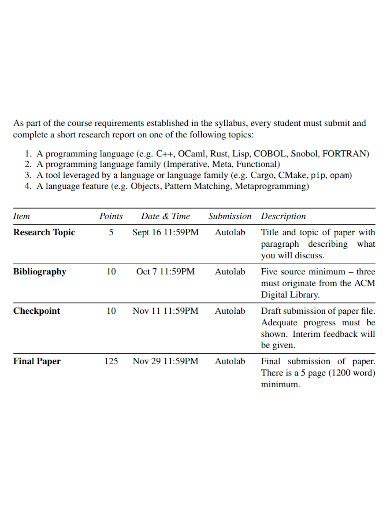 Image result for Short Research Sample