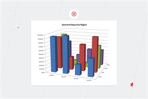 Image result for Improper Data Visualization