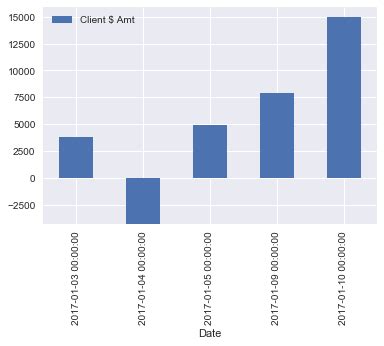 Image result for Plot Python Date Time Floating Bar
