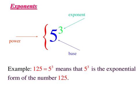 Toradh íomhá ar Exponential Form Algebra