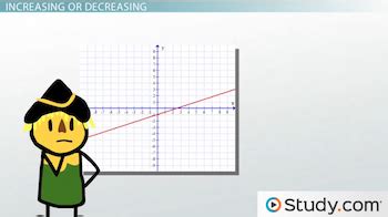 Image result for Negative and Increasing Graph