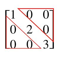 Image result for Principal Diagonal Matrix