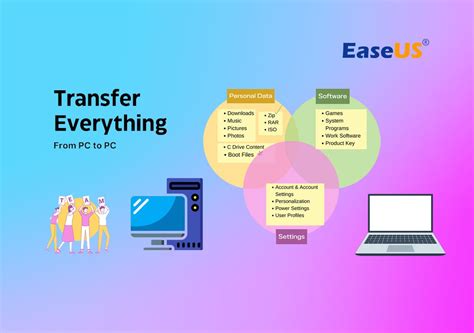 Backup From Old Computer-साठीचा प्रतिमा निकाल