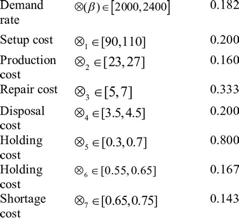 Image result for Grey Fraction
