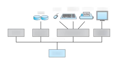 Image result for Game Programmer Exam Review