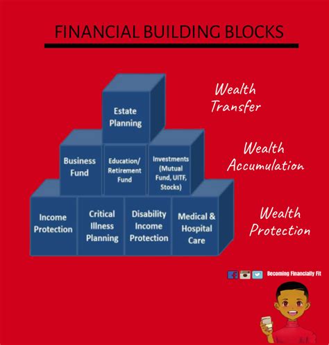 Image result for Financial Coding Block