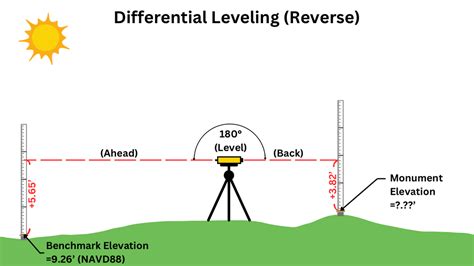 Image result for Level Loop Stetching