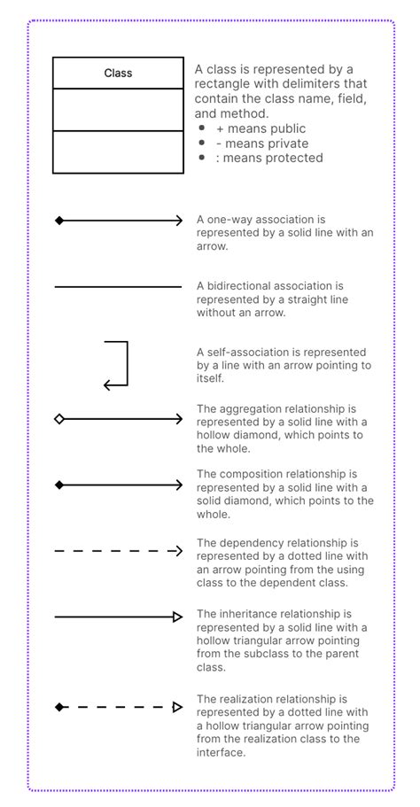 Image result for Basic Class Diagram