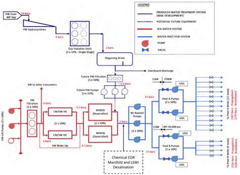 Image result for Water Injection Flow Chart